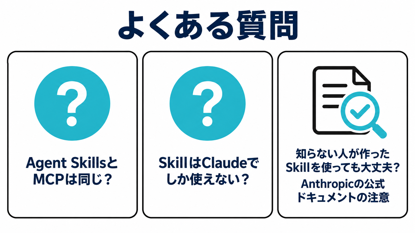 Agent SkillsとMCPは同じかという問い、SkillはClaudeでしか使えないのかという問い、知らない人が作ったSkillを使っても大丈夫かという問いを並べた図