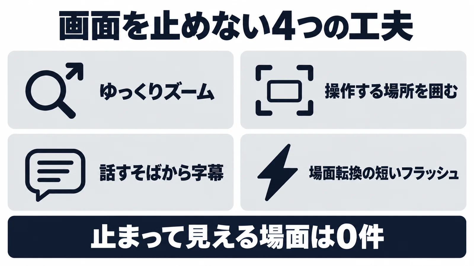 画面を止めない4つの工夫。ズーム、囲み、字幕、場面転換のフラッシュ
