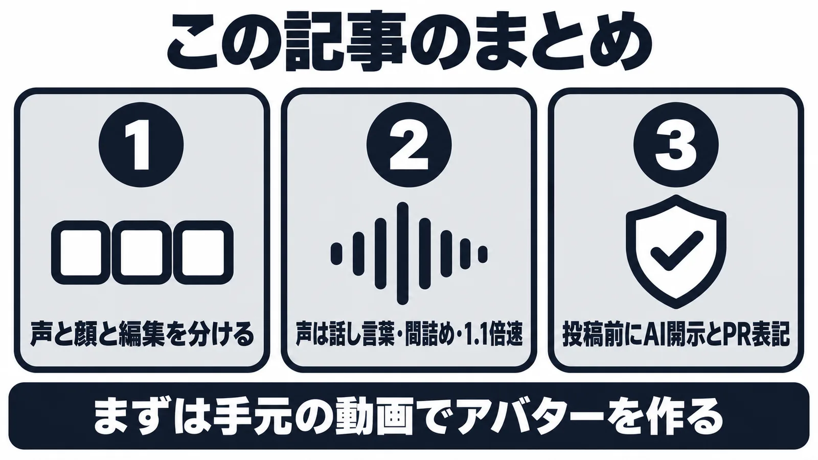 この記事のまとめ。声と顔と編集を分ける、声のAIっぽさを減らす、投稿前にAI開示とPR表記
