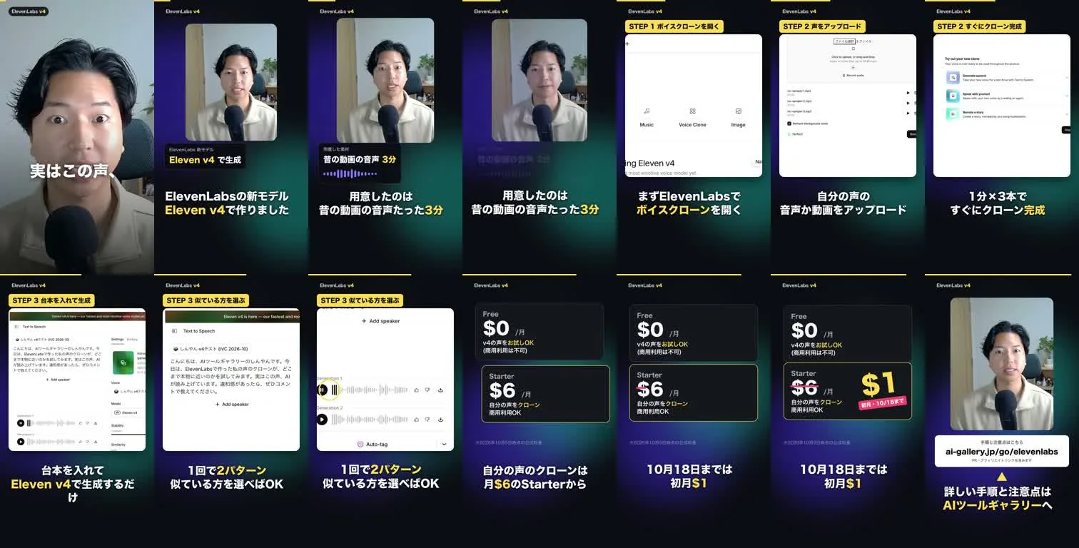 完成したショートのコマ一覧。アバター、ElevenLabsの画面、料金カードの順に進む