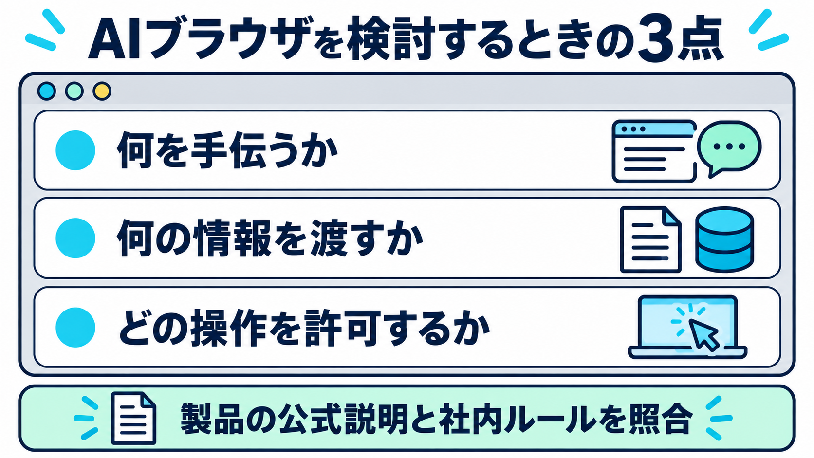AIブラウザを検討するときに、機能、扱う情報、操作権限を確認するチェックリスト図