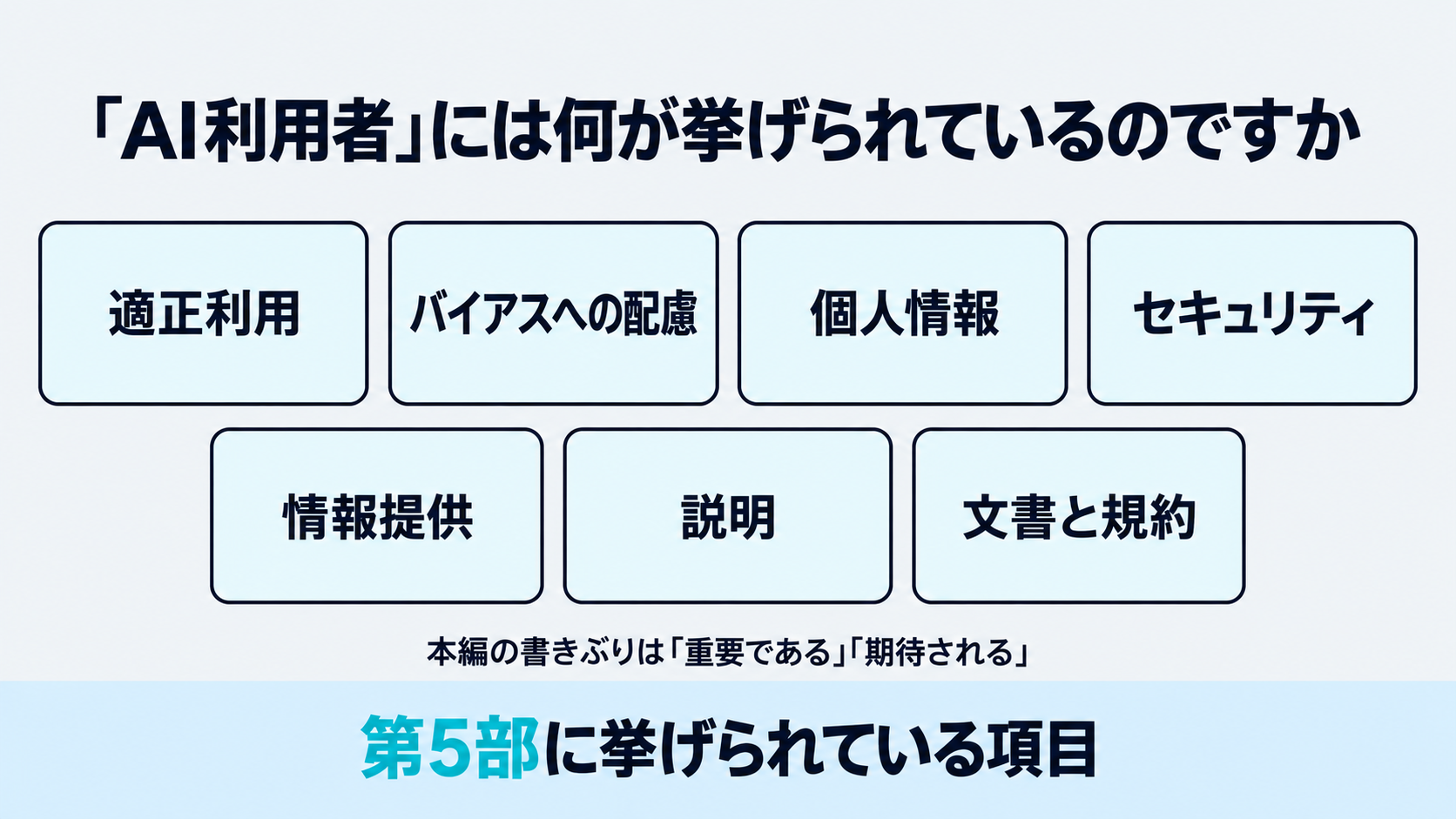 AI事業者ガイドライン第1.2版の第5部がAI利用者向けに挙げる項目を一覧にした図