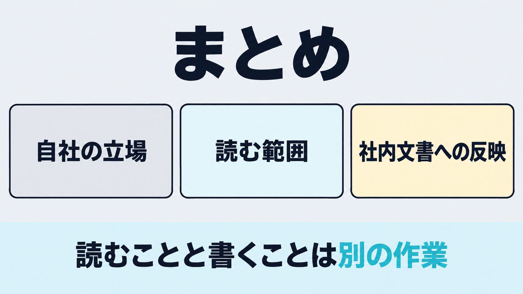 AI事業者ガイドラインを読んだ後の確認として本記事が挙げる、自社の立場・読む範囲・社内文書への反映の三点を示す図