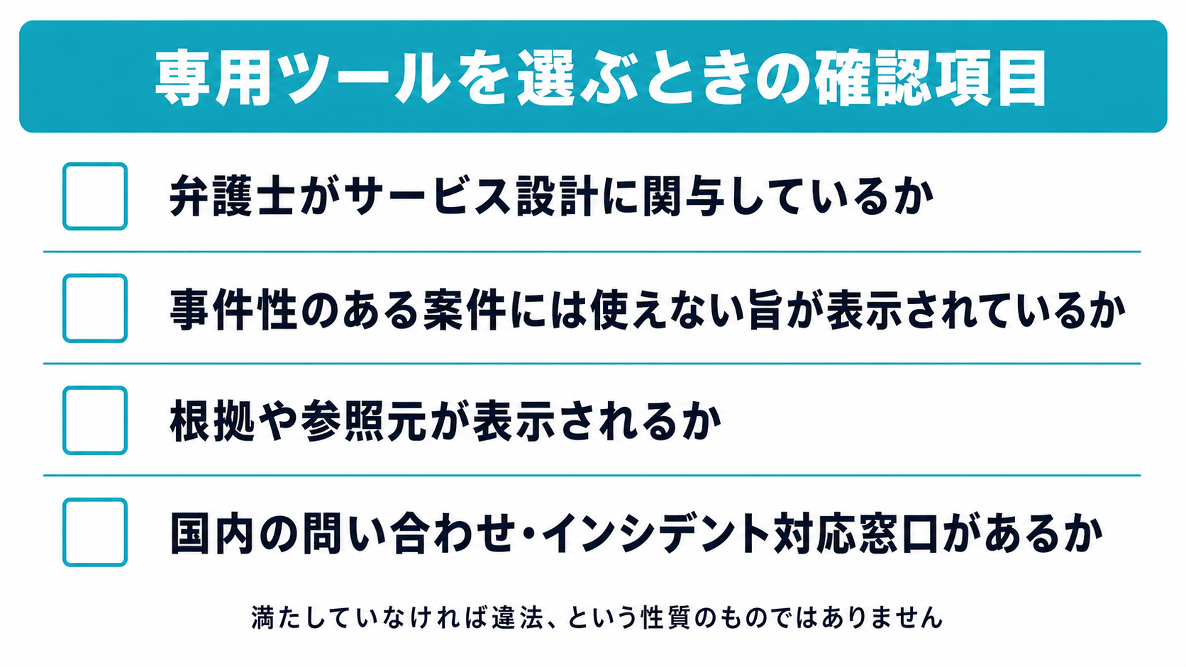 専用ツールを選ぶときの確認項目。弁護士がサービス設計に関与しているか、事件性のある案件には使えない旨が表示されているか、根拠や参照元が表示されるか、国内の問い合わせ・インシデント対応窓口があるかの4項目を示した図