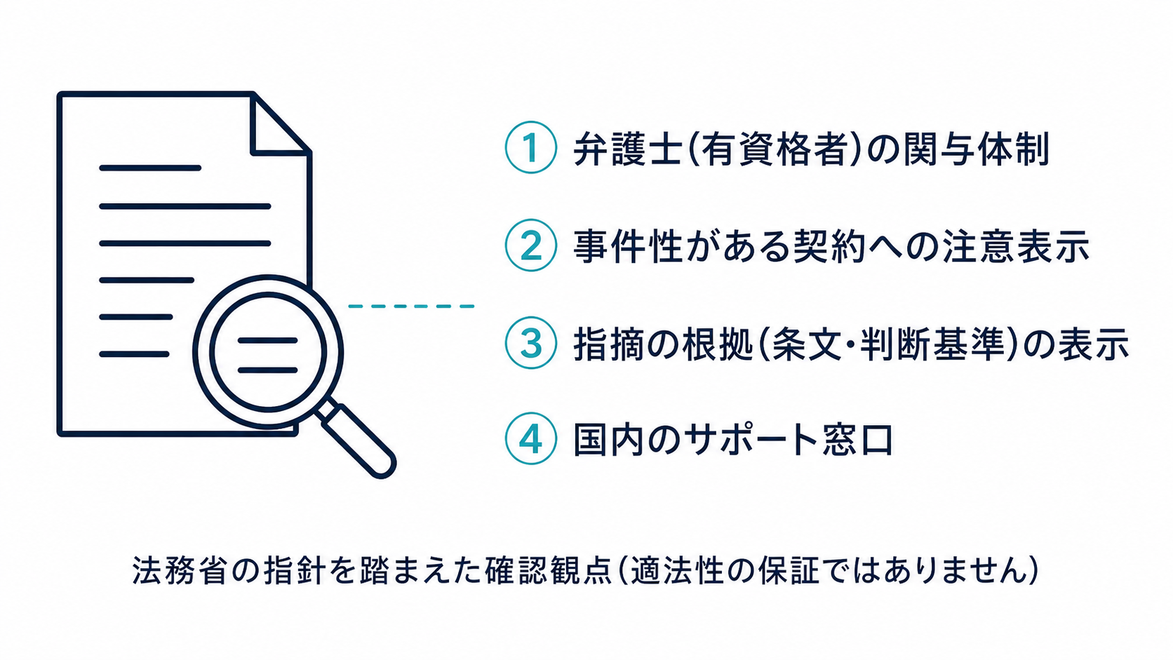 法務省の指針を踏まえた4つの確認観点。弁護士の関与体制、事件性がある契約への注意表示、指摘の根拠の表示、国内サポート窓口