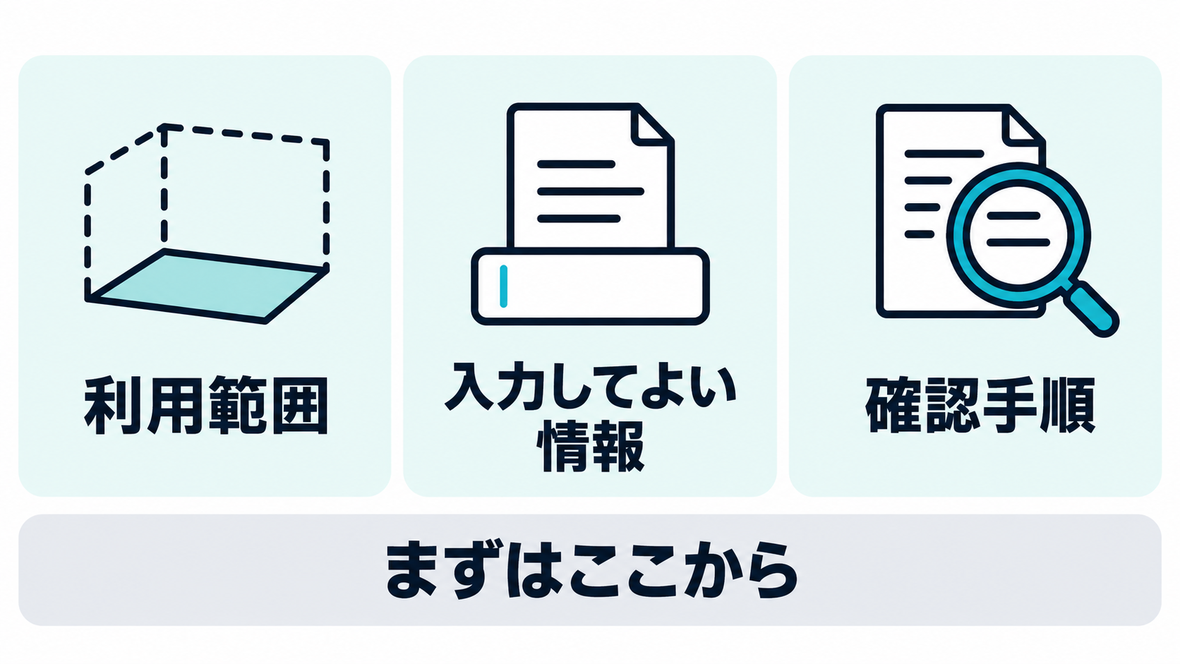 利用範囲・入力してよい情報・確認手順という、最初に決める3つの項目を並べたカード型の図解