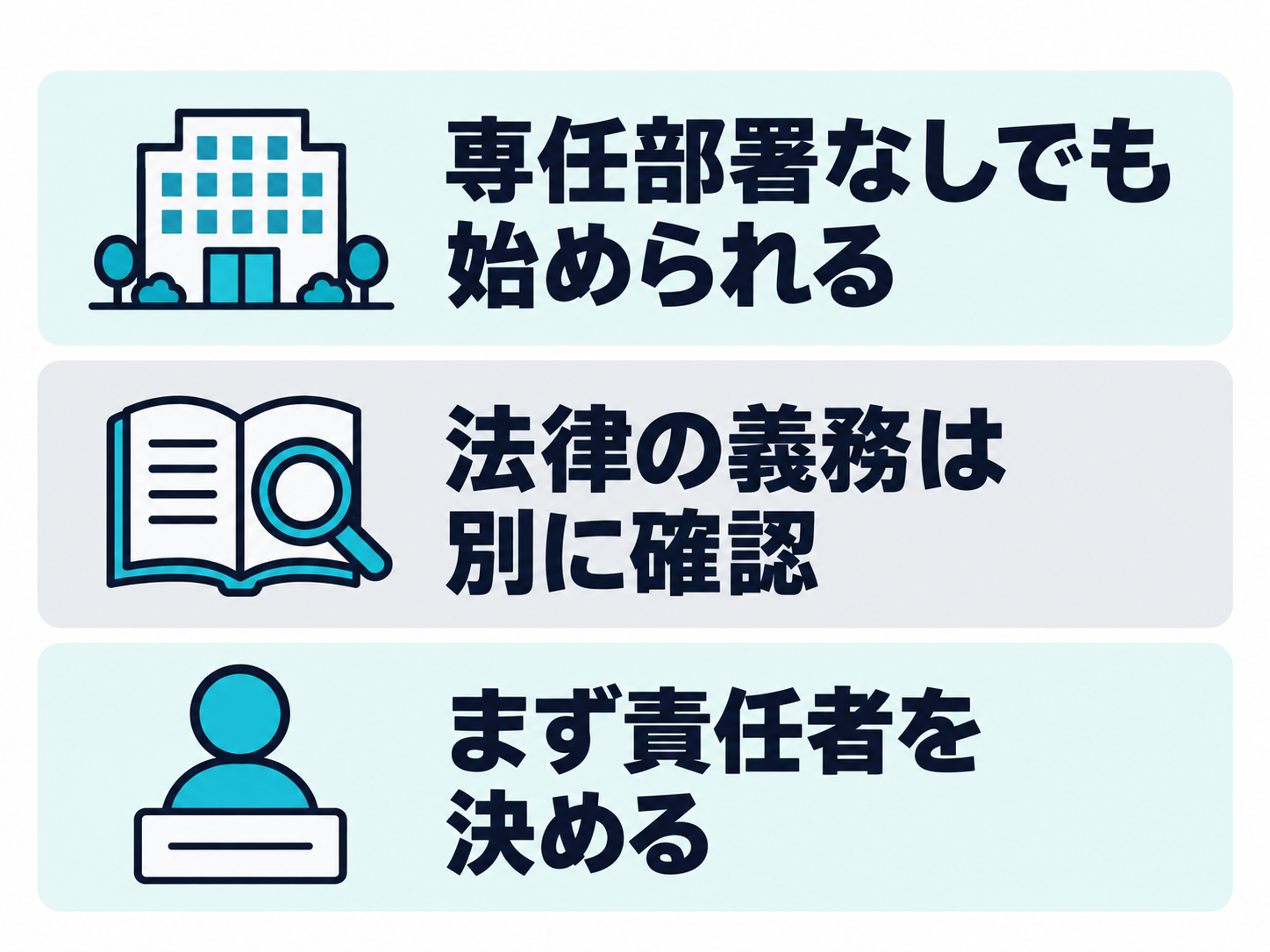 専任部署なしでも始められること、法律の義務は別に確認すること、まず責任者を決めることを示したFAQ要点図