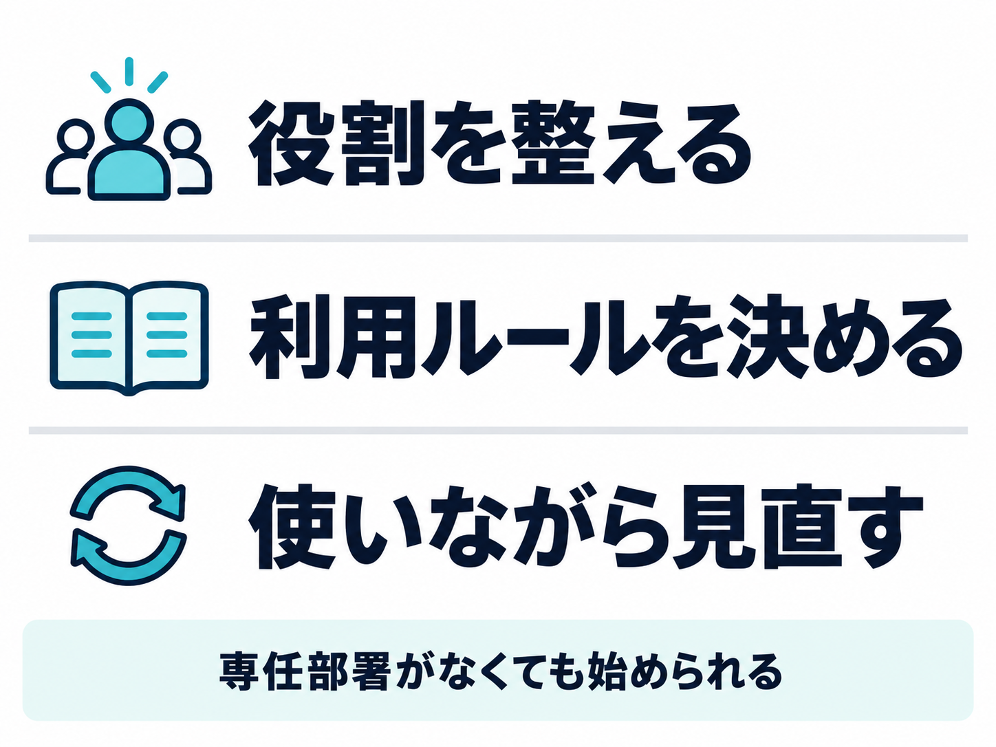 役割を整える、利用ルールを決める、使いながら見直すという要点と、専任部署がなくても始められることを示した振り返り図