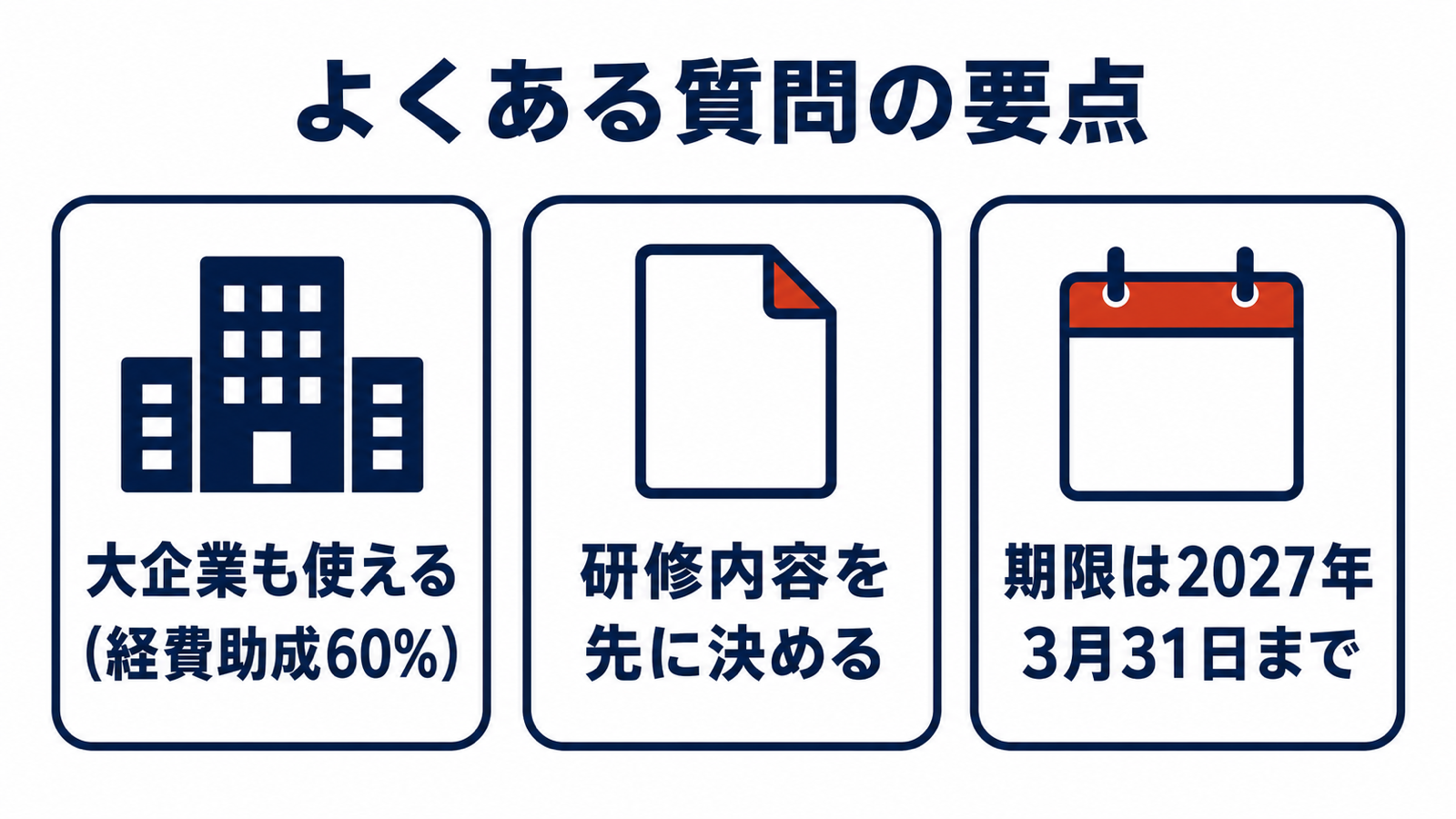大企業の助成率・研修内容を決める順序・期限に関するよくある質問の要点をまとめた図解