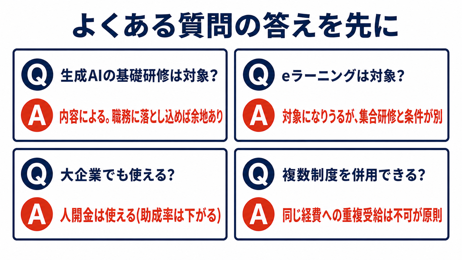 AI研修の助成金に関するよくある質問4つの要点をまとめた図解