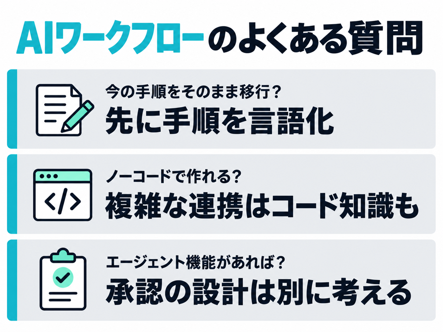 AIワークフローに関するよくある質問3問の要点をまとめたカード型の図解