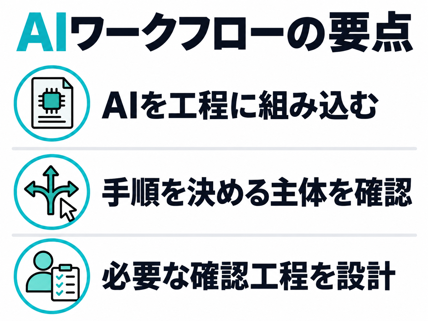 AIワークフローの定義とツール選びの2軸をまとめたカード型の振り返り図