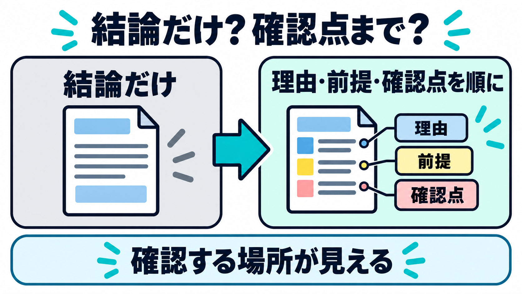 結論だけの依頼と理由・前提・確認点を順に求める依頼の違い