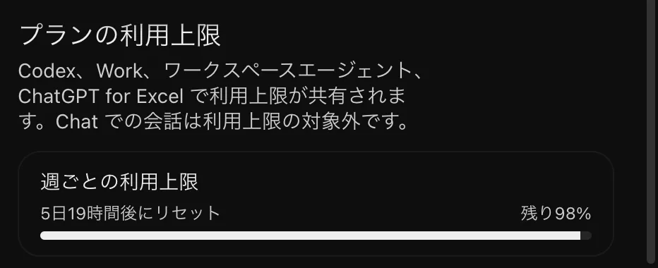 ChatGPTの設定の使用状況画面。CodexとWorkなどで利用上限が共有され、Chatでの会話は対象外という説明と、週ごとの利用上限の残量