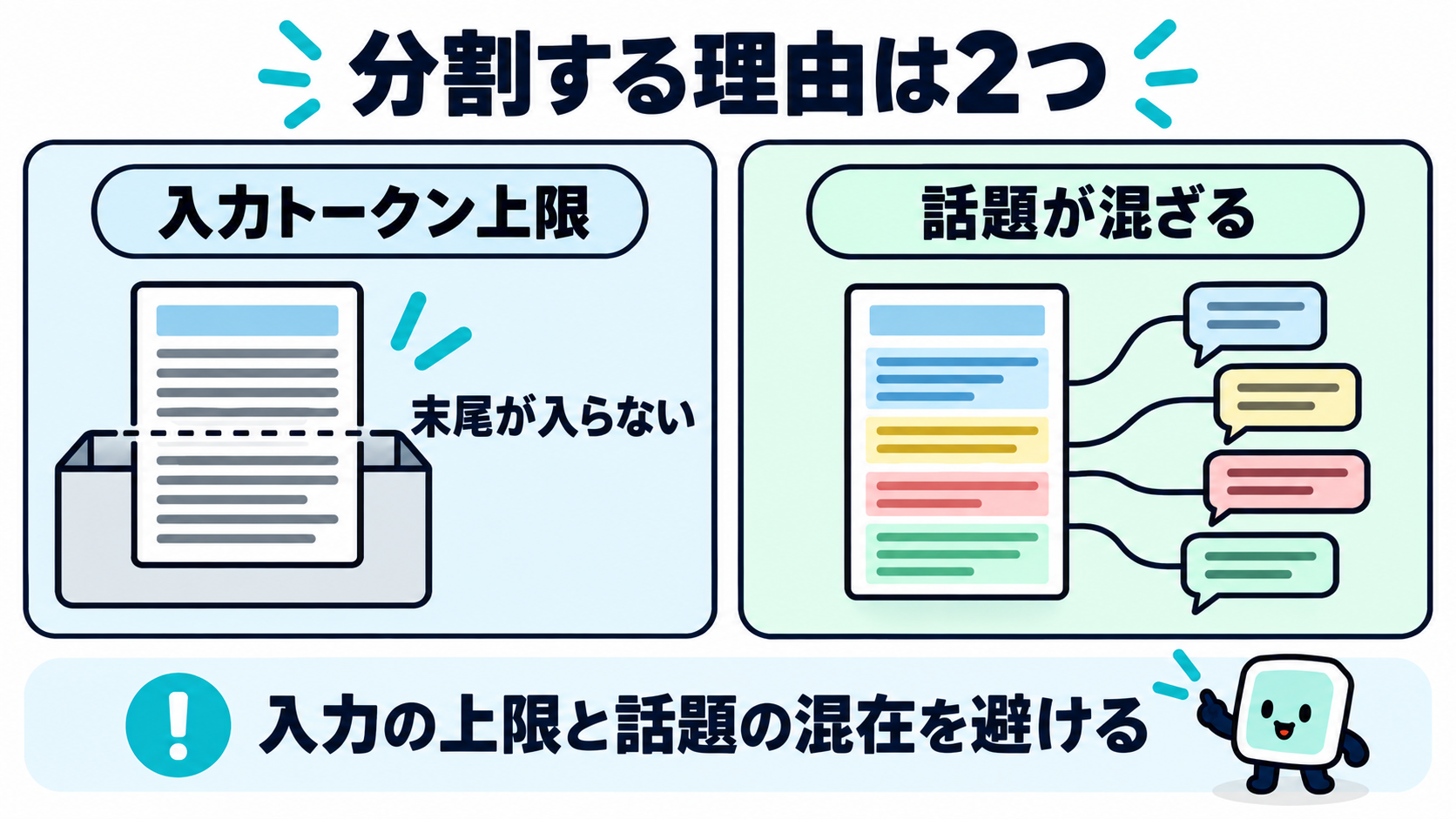 モデルの入力上限を超えてしまう問題と、1つの文書を1つのベクトルで表すと内容が混ざる問題という、分割する2つの理由を並べた図