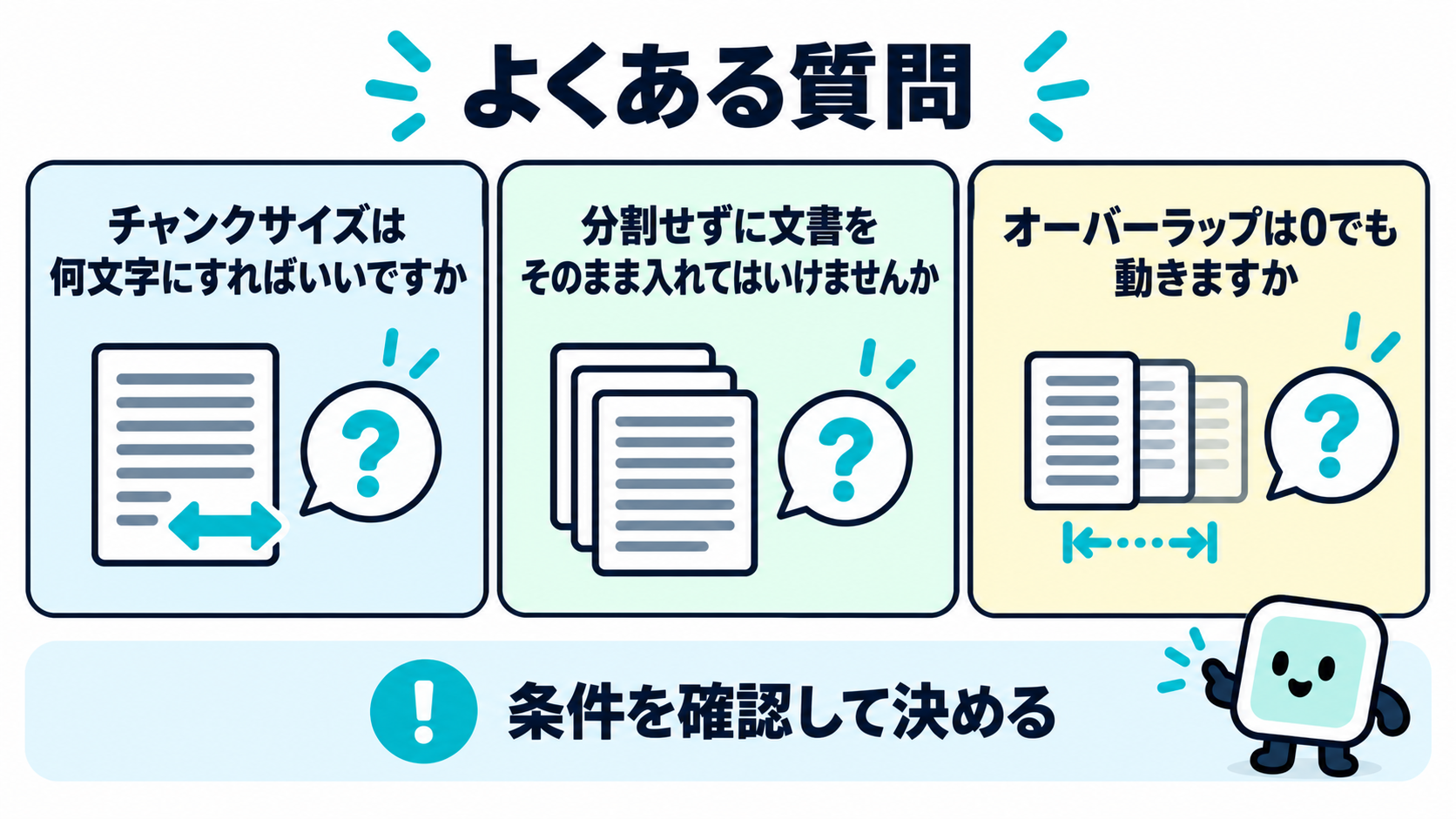 チャンクサイズは何文字にすべきか、分割せずに入れてよいか、オーバーラップは0でよいかという3つの疑問を並べた図