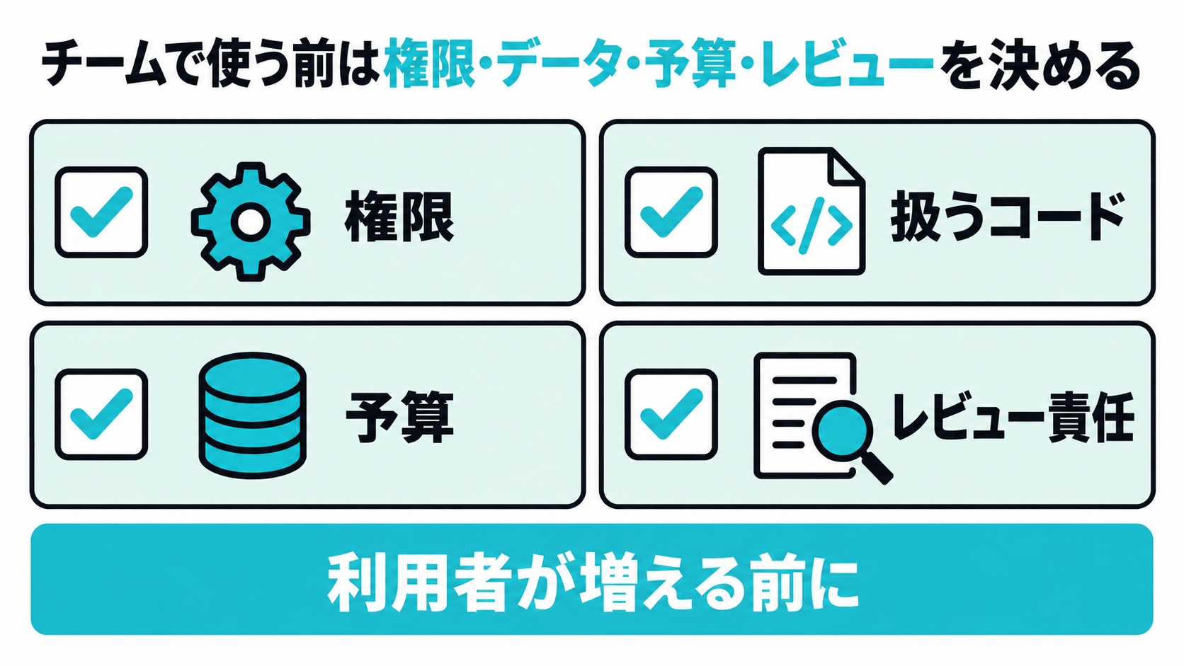 チームで使う前に権限、扱うコード、予算、レビュー責任を決める図