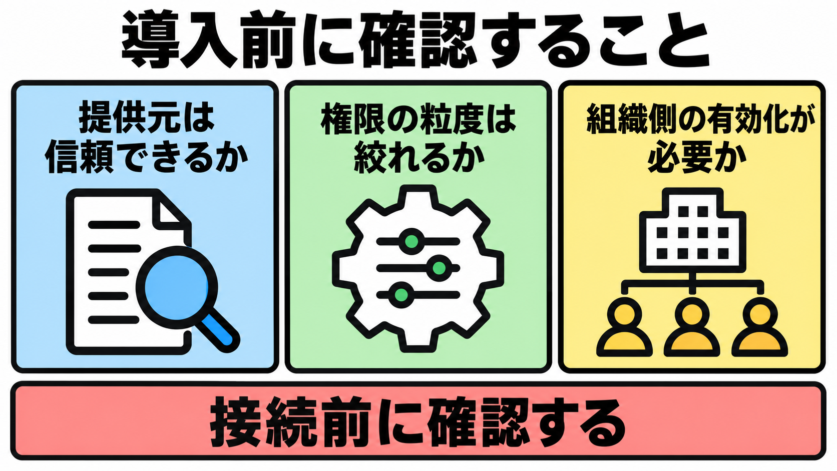 提供元の信頼性、権限の粒度、組織側の有効化という3つの確認事項を並べた図