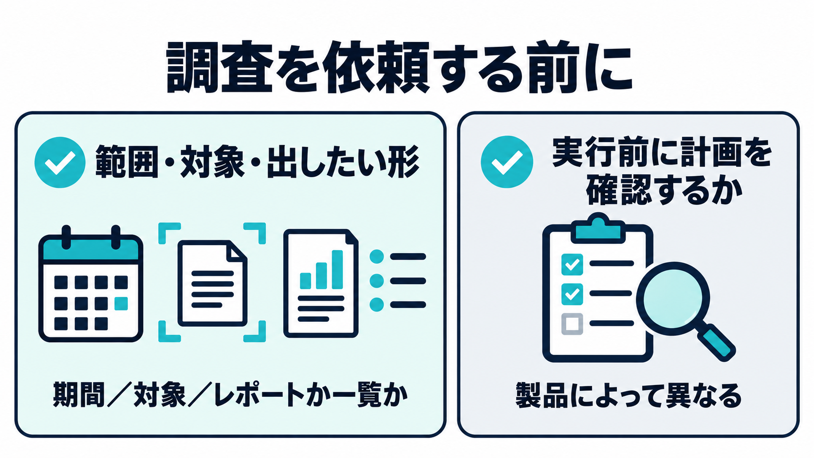 調査前の2つの確認点。範囲・対象・出したい形を決め、実行前に計画を確認できるかは製品によって異なると示している。