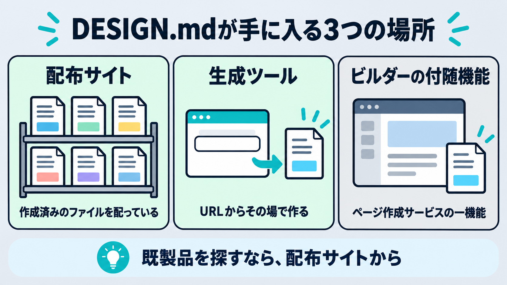 DESIGN.mdが手に入る場所は、配布サイト・生成ツール・ビルダーの付随機能の3タイプに分かれる