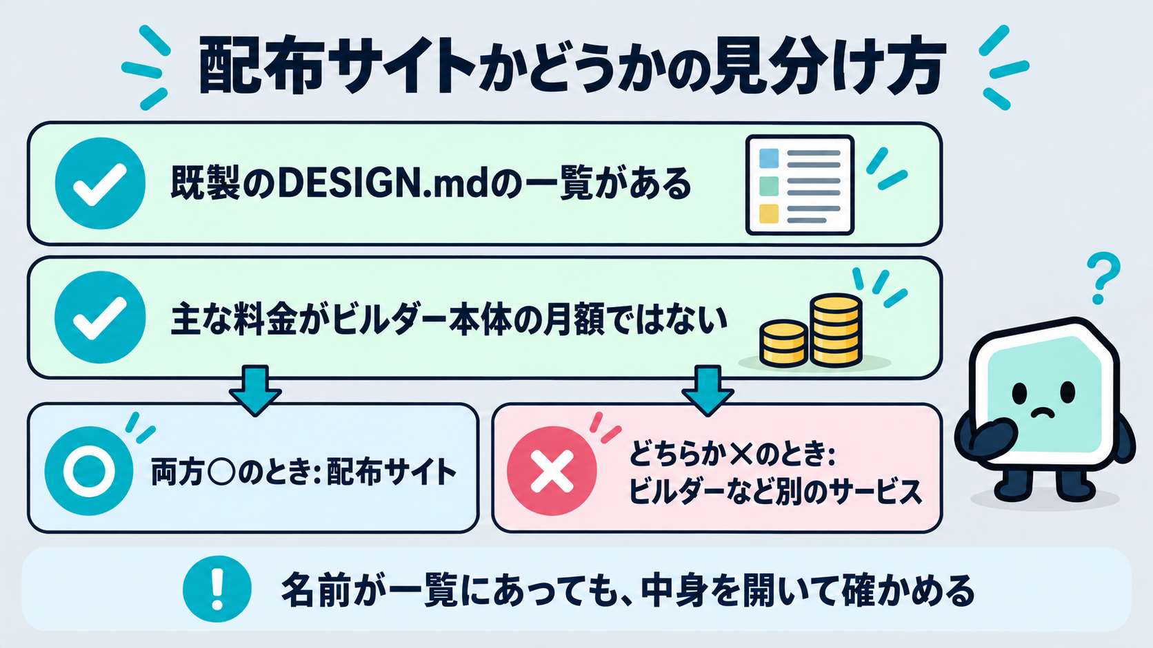 配布サイトとそれ以外の見分け方。既製ファイルの一覧があるか、主な料金がビルダー本体か
