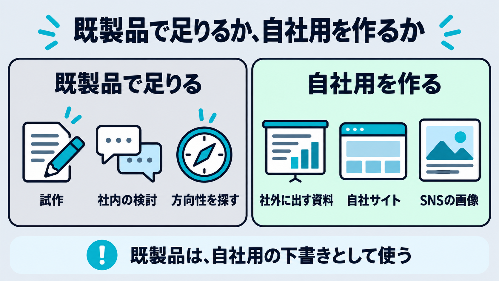 既製品で足りるか、自社用を作るかの分かれ目