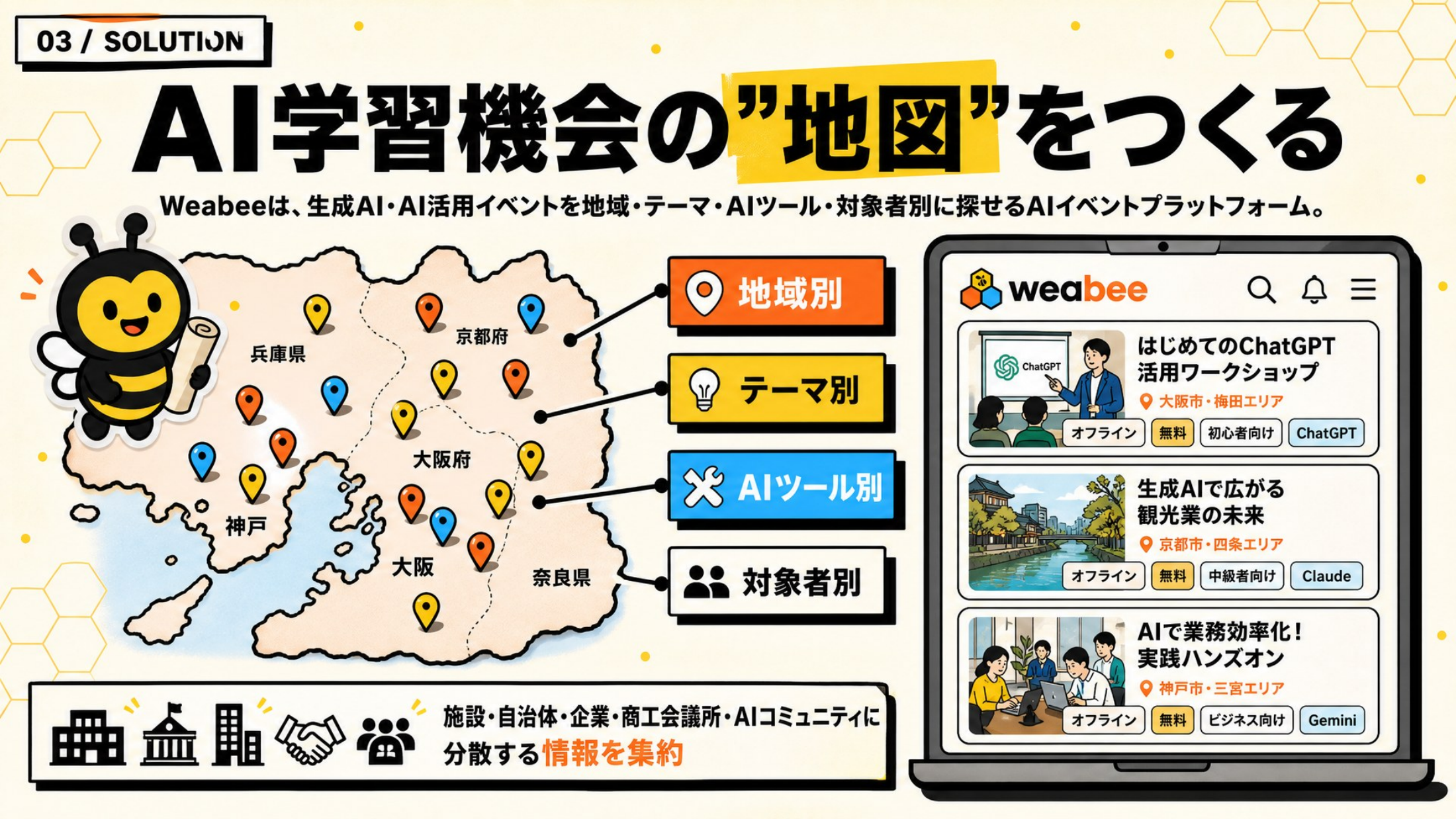 応募資料の4ページ目。表紙と同じ下地、同じ太い枠、同じ蜂がそろっている