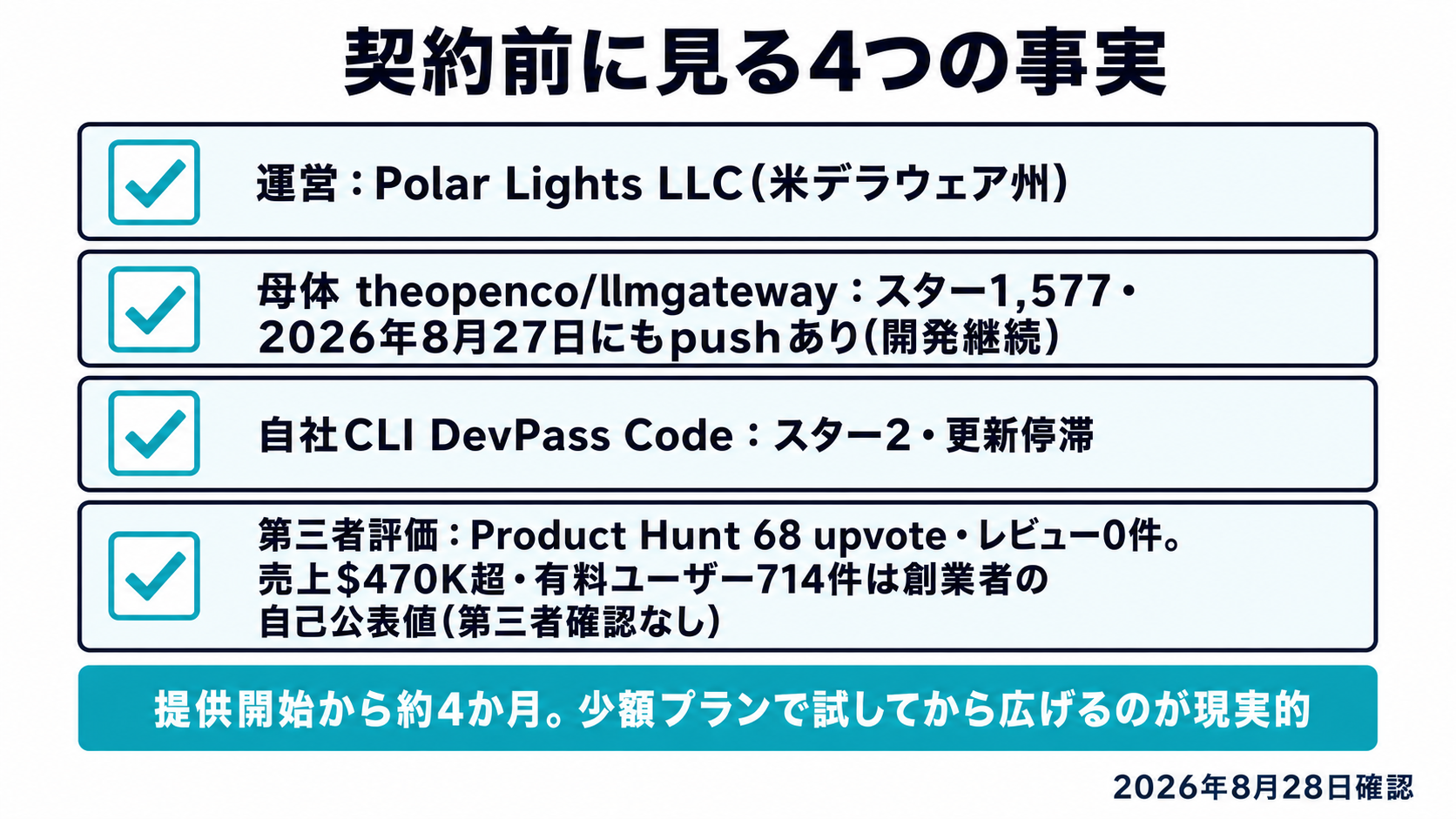 DevPass契約前の確認事項。運営会社、母体の開発状況、自社CLIの停滞、第三者評価と自己公表値の区別