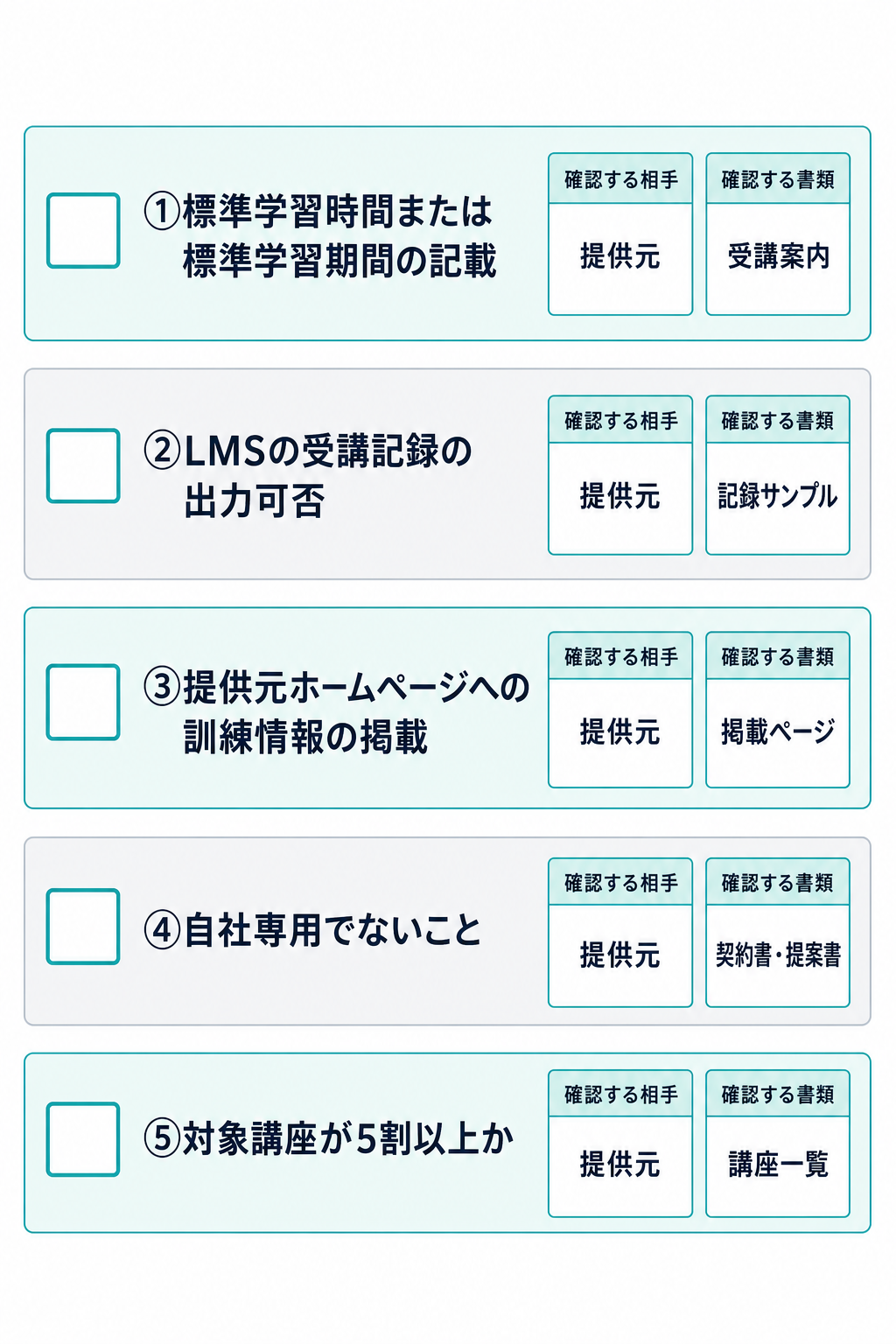 契約前に学習サービスの提供元へ確認する5項目のチェックリスト図解