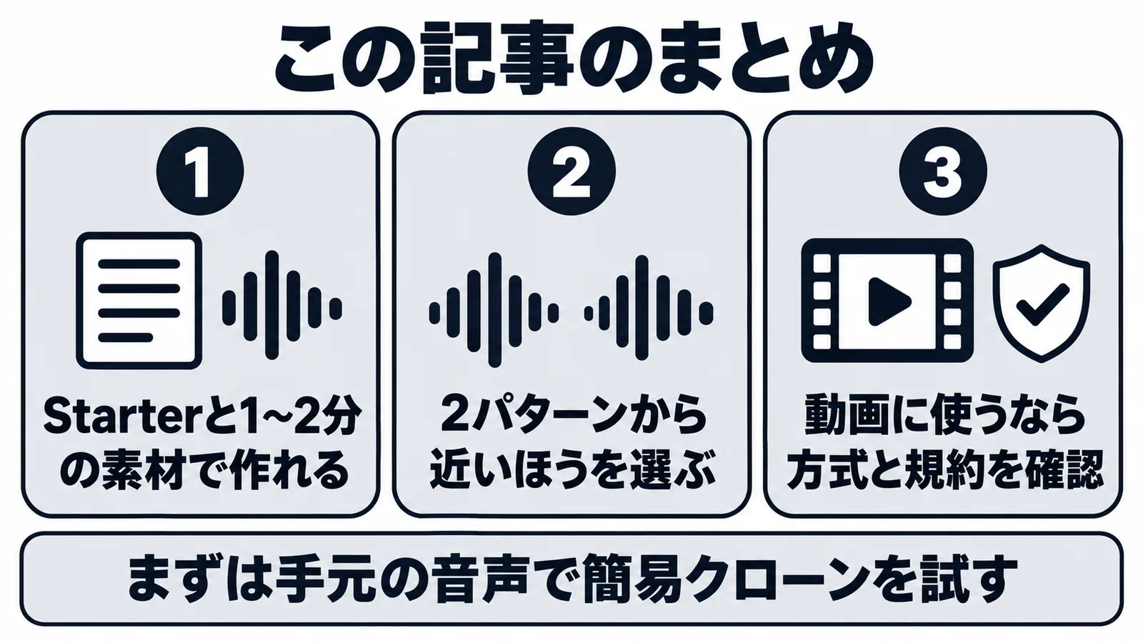 この記事のまとめ。Starterと1〜2分の素材で作れること、2パターンから選ぶこと、動画に使う前に方式と規約を確認すること