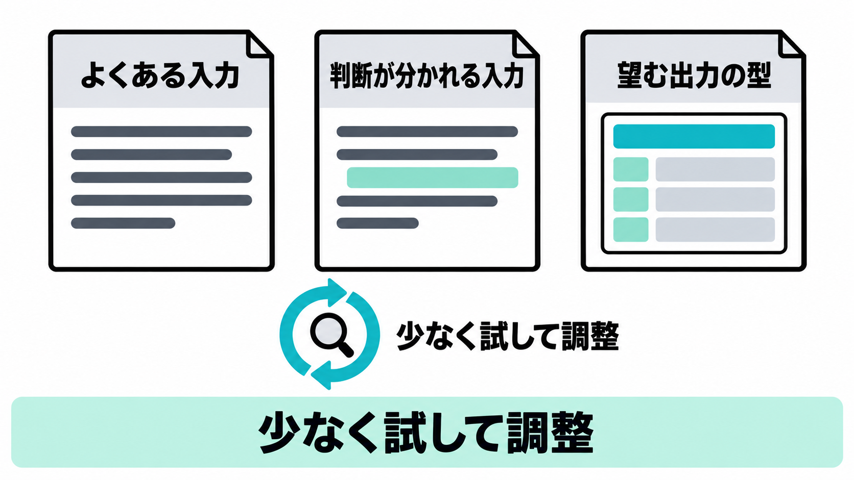 Few-shotのお手本を実際の依頼に近い例と境界の例で選ぶ考え方