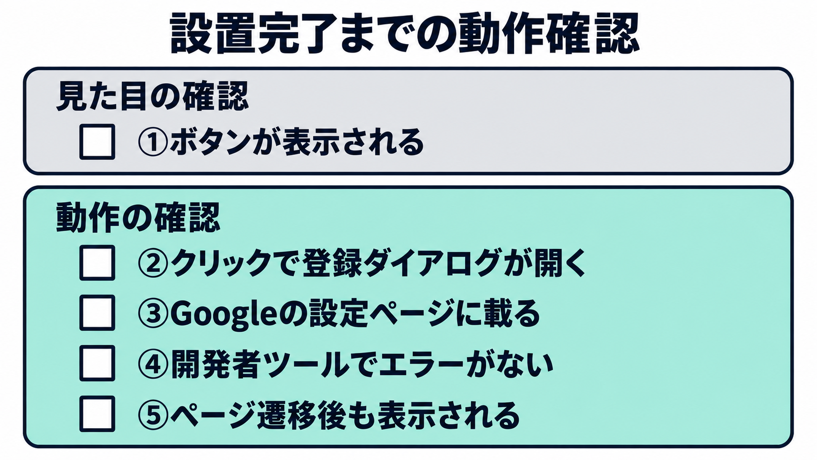 設置完了までの2段階チェック