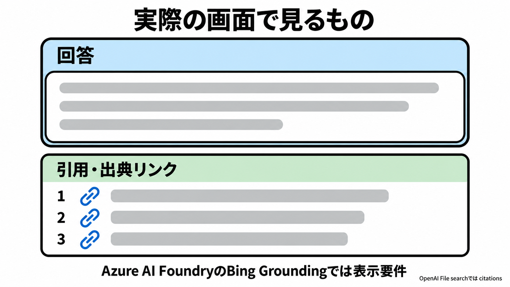 チャット画面の回答文の下に、参照元のウェブサイトへのリンクが番号付きで並んでいる様子を示した図