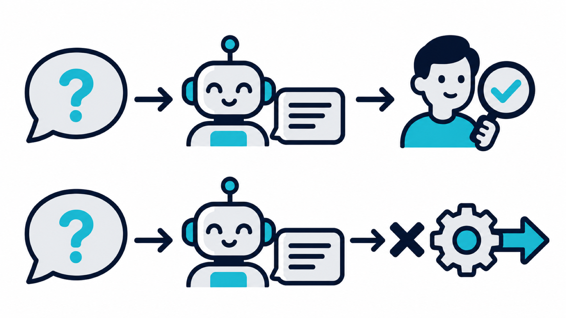 人が都度確認しながら使う場合と、AIエージェントが誤情報をそのまま次の行動に使ってしまう場合を対比した図
