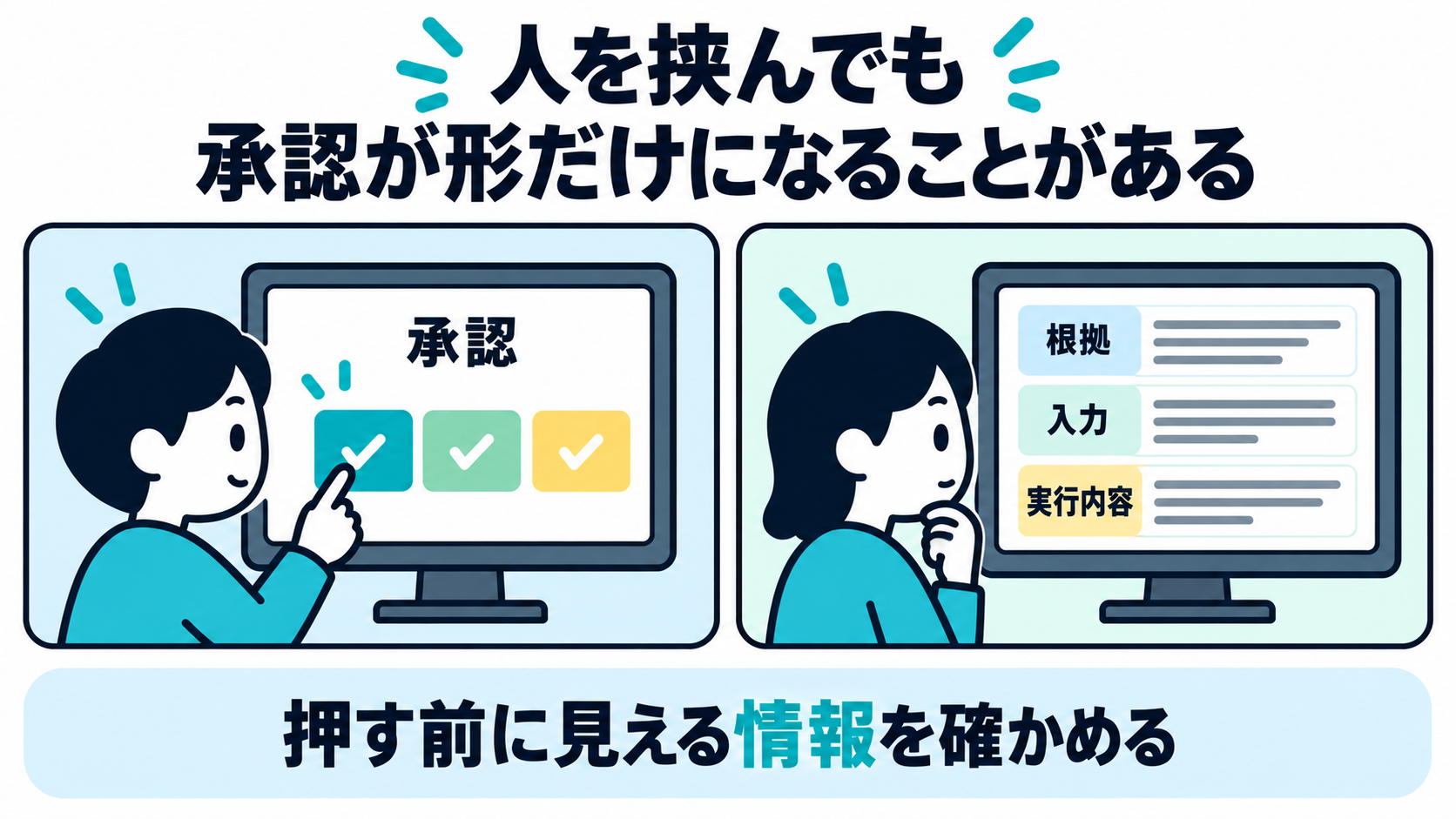 承認ボタンだけが並んだ画面の前で人が中身を読まずに押している様子と、根拠・入力・実行内容が併記された画面で人が考えている様子を左右に並べた図