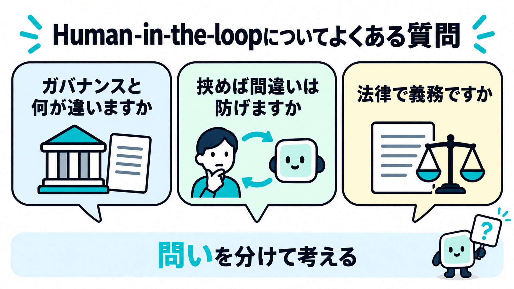 3つの吹き出しに「ガバナンスと何が違いますか」「挟めば間違いは防げますか」「法律で義務ですか」という問いが書かれている図