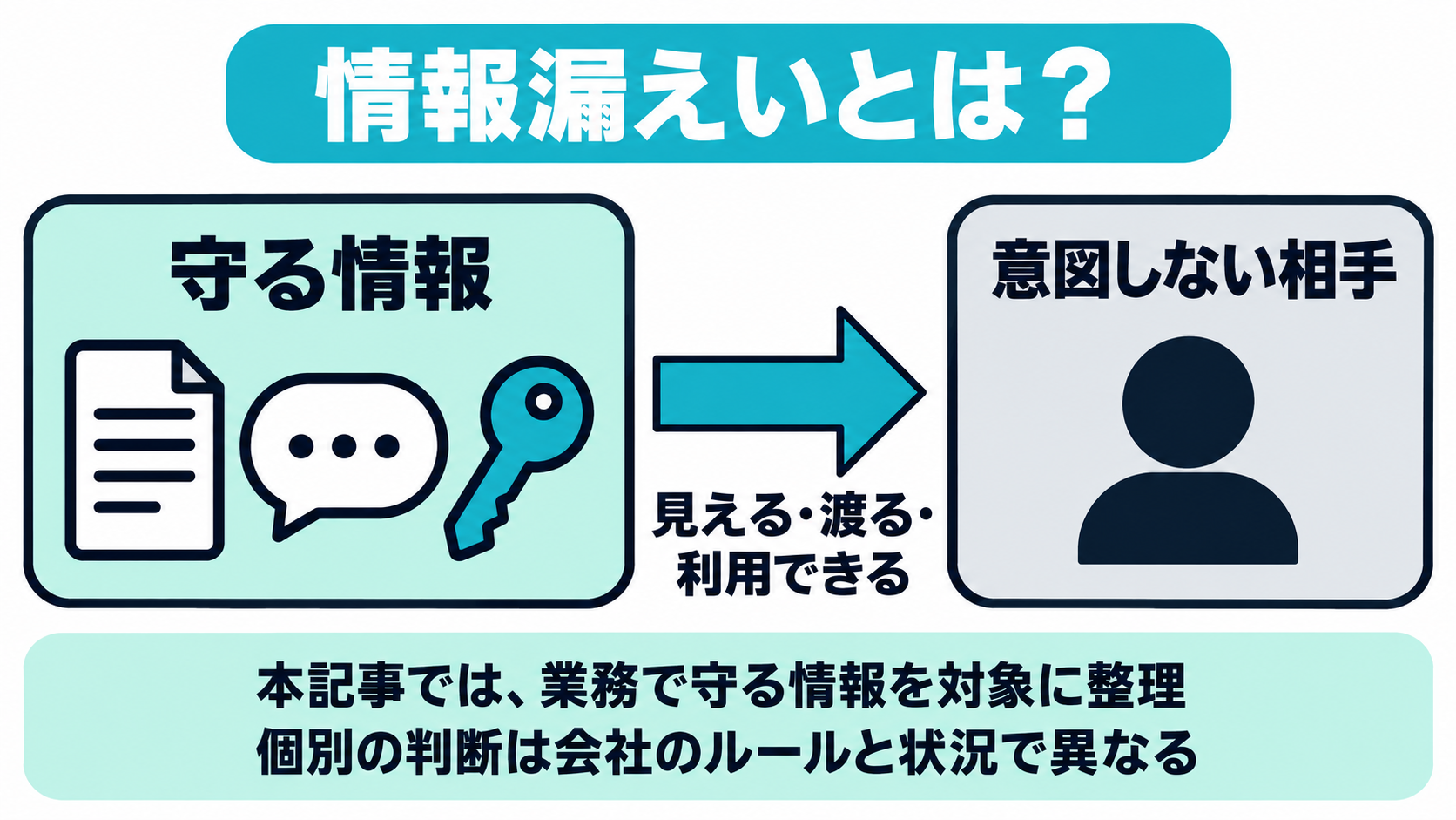 業務情報が意図しない相手へ出る状態を示す範囲図