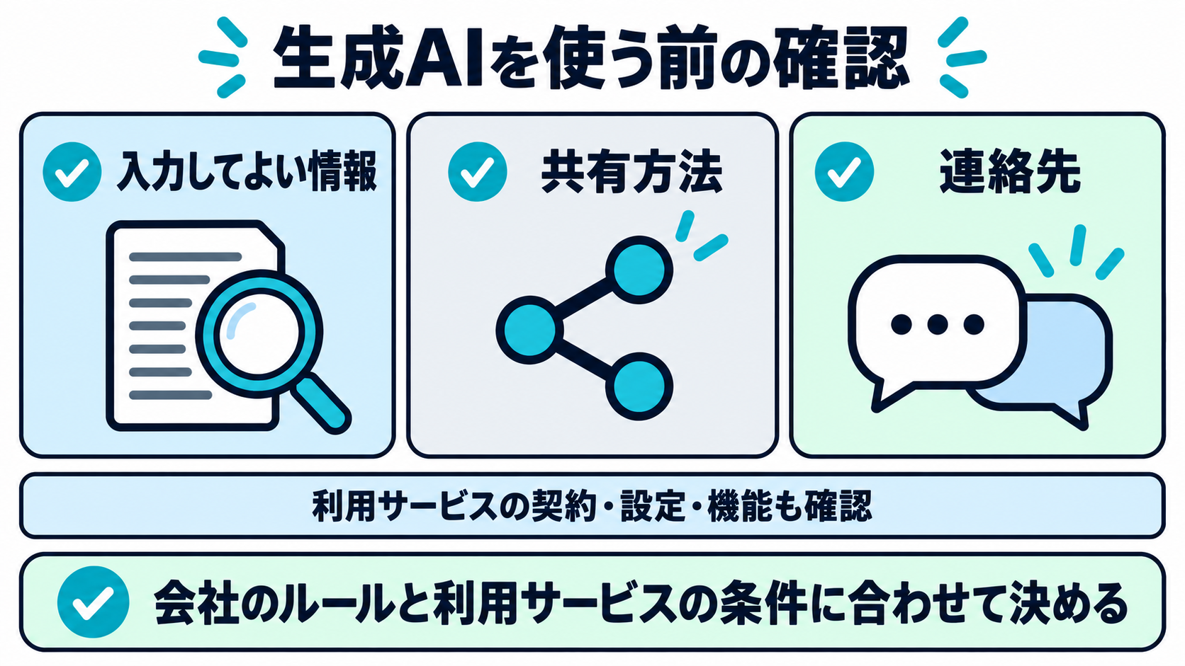 生成AIの業務利用前に確認する利用範囲と連絡先のチェック図