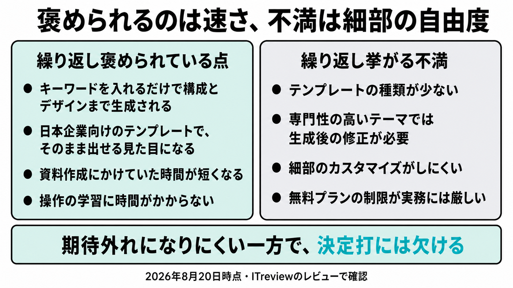 ITreviewに投稿されたイルシルのレビュー28件の評価分布を示す横棒グラフ。4点台が14件で最も多く、3点台8件、5.0が5件、2点台0件、1点台1件で、総合満足度は3.9点