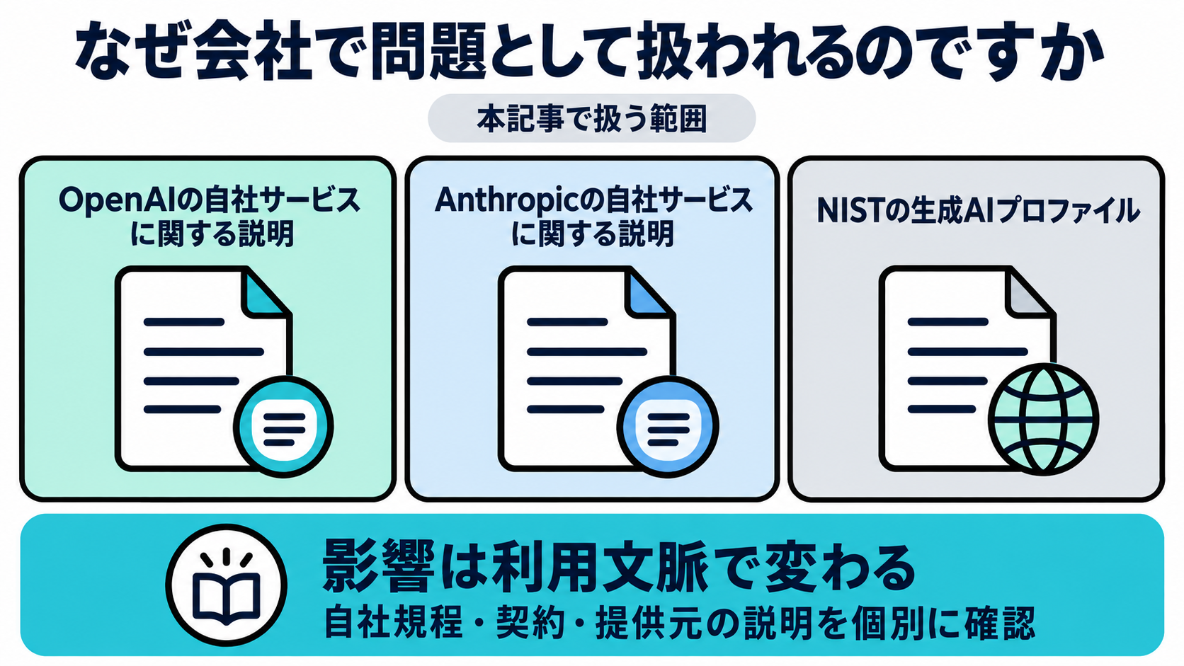 Anthropicの公式説明をもとに本記事で扱うジェイルブレイクと、OpenAIおよびAnthropicの自社サービスに関する説明、NISTの文脈依存の整理を示す図