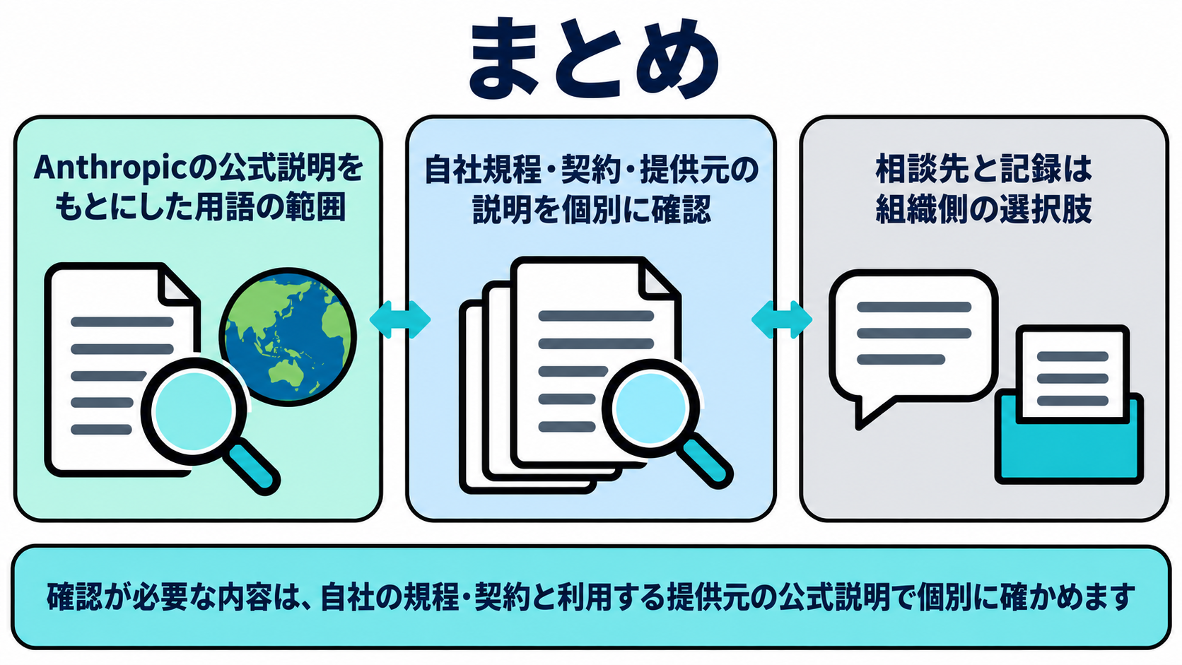 Anthropicの公式説明をもとに本記事で扱うジェイルブレイクの範囲と、組織が確認する選択肢をまとめる図