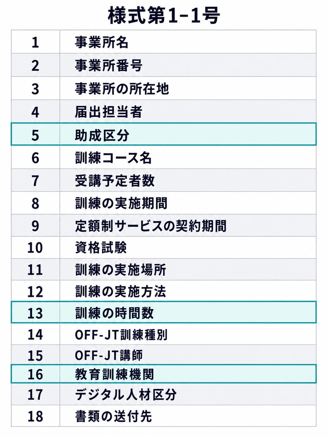 職業訓練実施計画届(様式第1-1号)の欄構成マップ図解