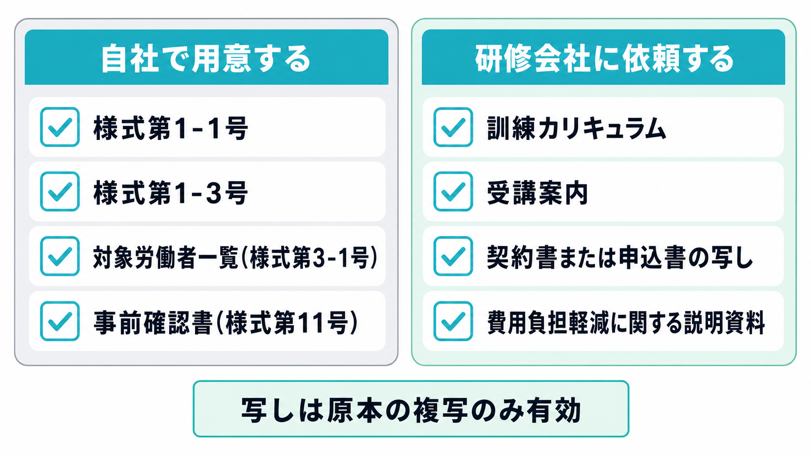 計画届の書類を自社作成分と研修会社依頼分に分けたチェックリスト図解