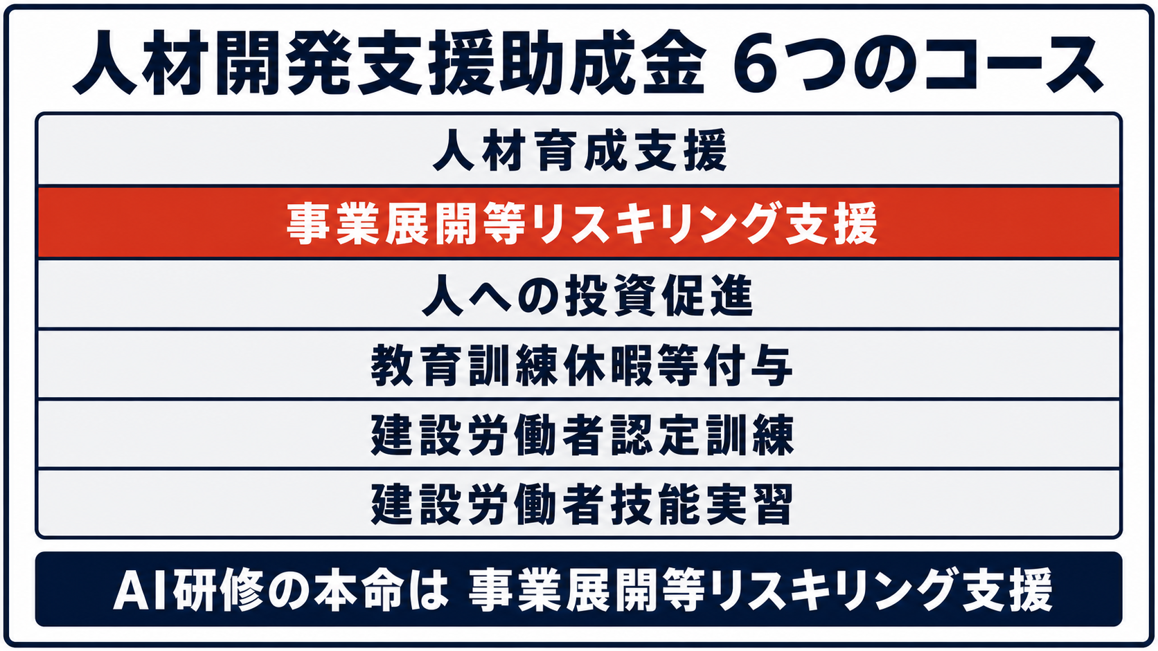 人材開発支援助成金の6コースをまとめた一覧図