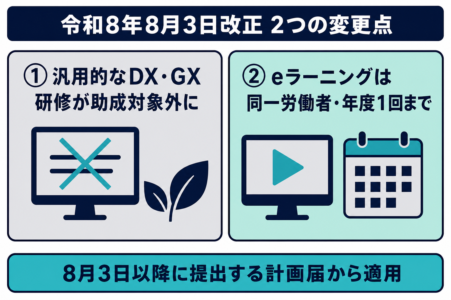 人材開発支援助成金 令和8年8月3日改正の2つの変更点をまとめた図解