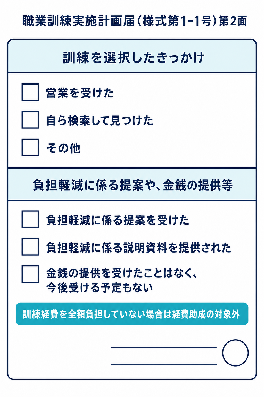 計画届で訓練選択のきっかけと金銭提供の有無を申告する欄の記入イメージ図解