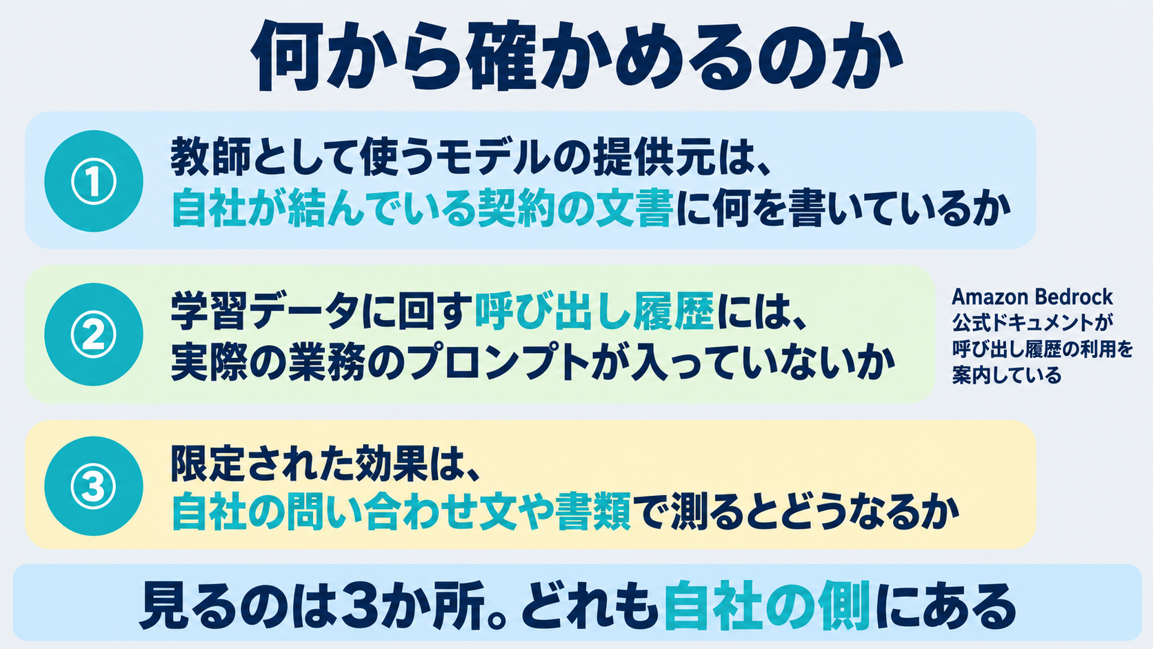 知識蒸留を自社で検討するときの確認事項を3つ順に並べた図。教師として使うモデルの提供元がどの文書で何を定めているかを確認すること、Amazon Bedrock公式ドキュメントが挙げる本番の呼び出し履歴を学習データに使う場合にその履歴に何が含まれているかを確認すること、限定された用途を自社の実作業で測ることの3点を示した図