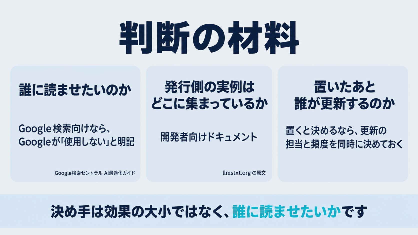 Google検索は使用しないと明記していること、発行側の実例が開発者向けドキュメントに集まっていること、置いたあとの更新担当を決める必要があることという3つの判断材料を並べ、効果の断定を避けて材料だけを示した図