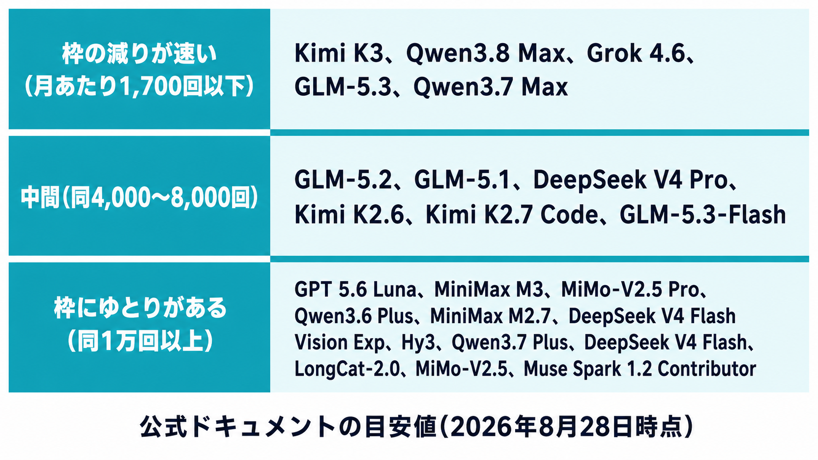 OpenCode Goで使えるモデルの階層