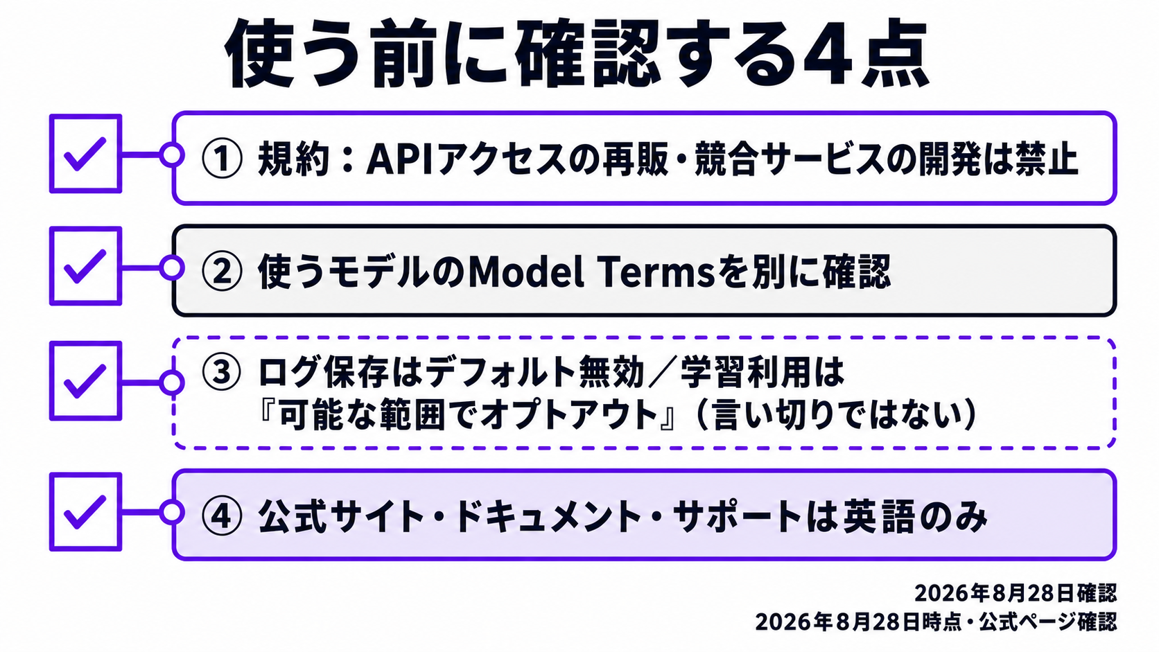 OpenRouter導入前の確認リスト。規約の禁止事項、Model Terms、学習利用の扱い、英語のみの提供の4項目